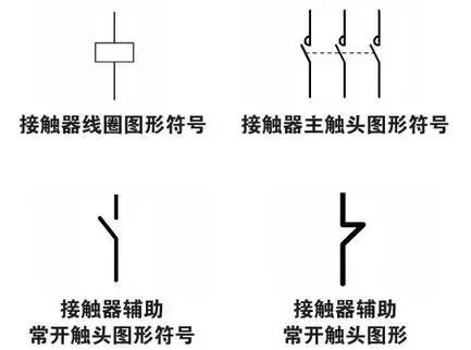 电气元件知识大全:实物图、作用、型号分类、工作原理、符号都有的图4